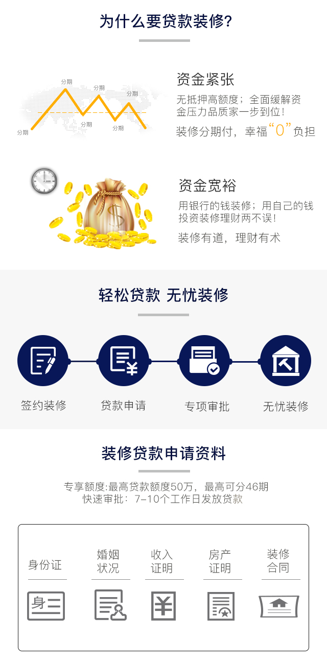 装修报名
